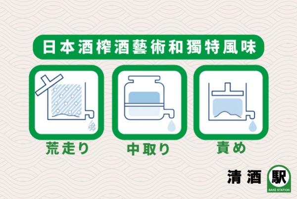 日本酒榨酒藝術和獨特風味：荒走り、中取り、責め