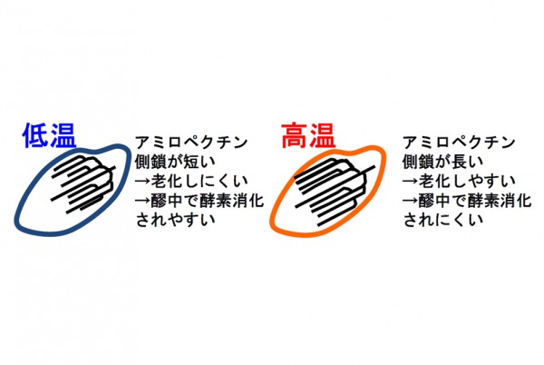 回顧本年各地國稅局酒評結果 拆解高溫天氣對釀造過程之影響